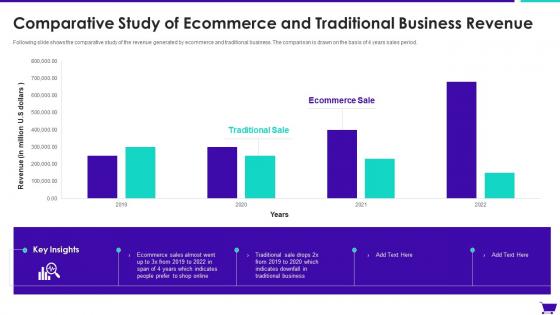 Comparative Study Of Ecommerce And Traditional Business Revenue