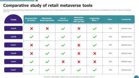 Comparative Study Of Retail Metaverse Tools