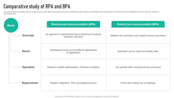 Comparative Study Of RPA And BPA Employee Engagement Program Strategy SS V