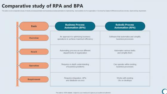 Comparative Study Of Rpa And Bpa Integrating Technology To Enhance Working Efficiency Strategy SS V