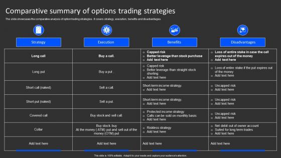 Comparative Summary Of Options Trading Strategies