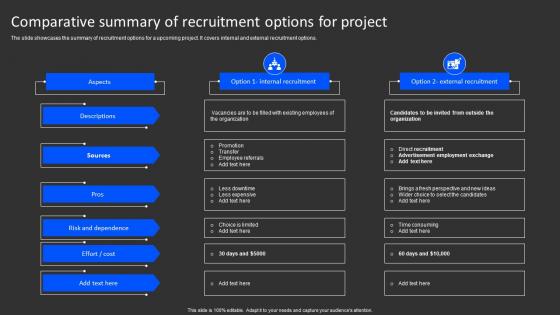 Comparative Summary Of Recruitment Options For Project