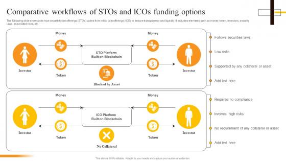 Comparative Workflows Of STOs And ICOs Funding Options Security Token Offerings BCT SS