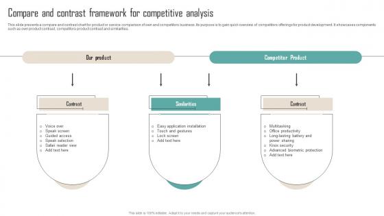 Compare And Contrast Framework For Competitor Analysis Guide To Develop MKT SS V