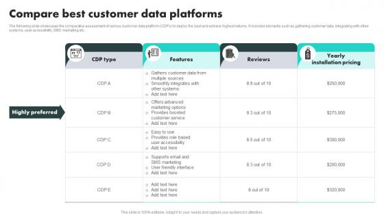 Compare Best Customer Data Platforms Customer Data Platform Adoption Process