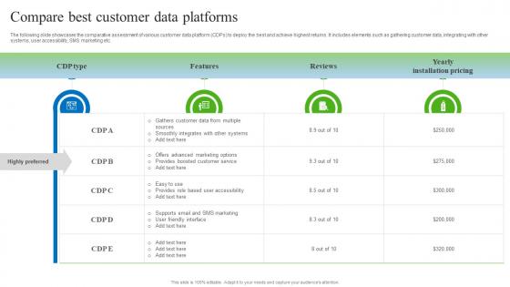 Compare Best Customer Data Platforms Gathering Real Time Data With CDP Software MKT SS V