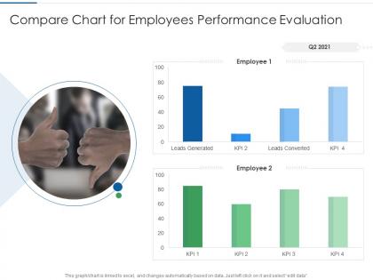 Compare chart for employees performance evaluation