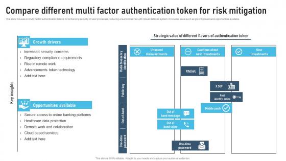 Compare Different Multi Factor Authentication Token For Risk Mitigation