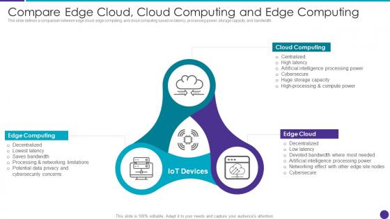 Compare Edge Cloud Cloud Computing And Edge Computing Distributed Information Technology