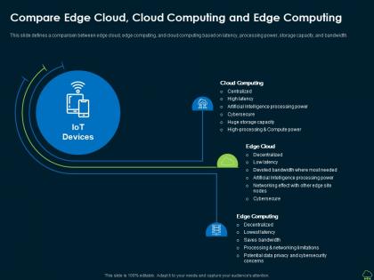Compare edge cloud cloud computing and edge computing edge computing it