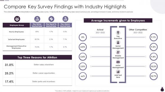 Compare Key Survey Findings With Industry Highlights Income Estimation Report