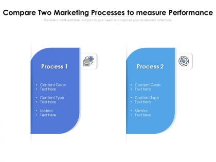 Compare two marketing processes to measure performance