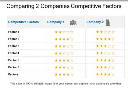 Comparing 2 companies competitive factors ppt slide design