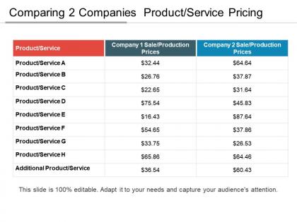 Comparing 2 companies product service pricing ppt design