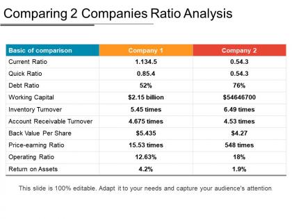 Comparing 2 companies ratio analysis ppt icon