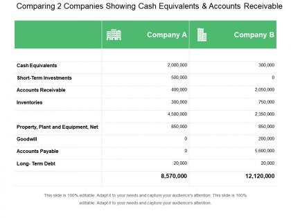 Comparing 2 companies showing cash equivalents and accounts receivable