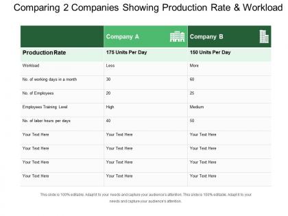 Comparing 2 companies showing production rate and workload