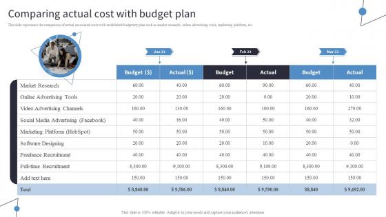 Comparing Actual Cost With Budget Plan Incorporating Digital Platforms In Marketing Plans