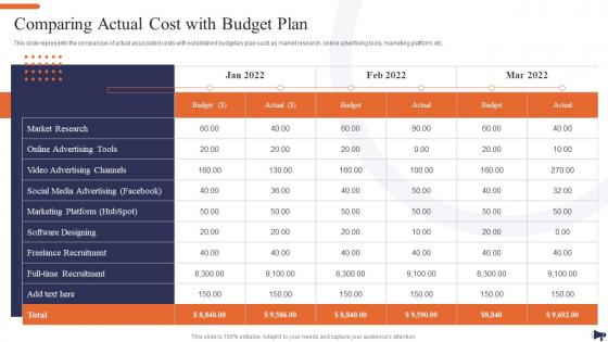 Comparing Actual Cost With Budget Plan Optimization Of E Commerce Marketing Services