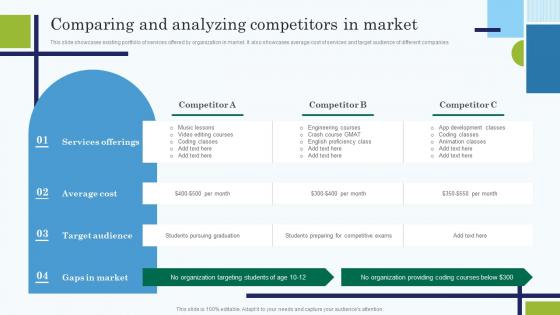 Comparing And Analyzing Competitors In Market Edtech Service Launch And Marketing Plan