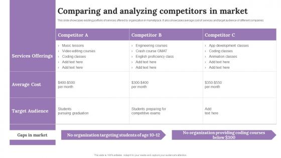 Comparing And Analyzing Competitors In Market Improving Customer Outreach During New Service Launch