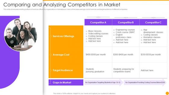 Comparing And Analyzing Competitors In Market Managing New Service Launch Marketing Process