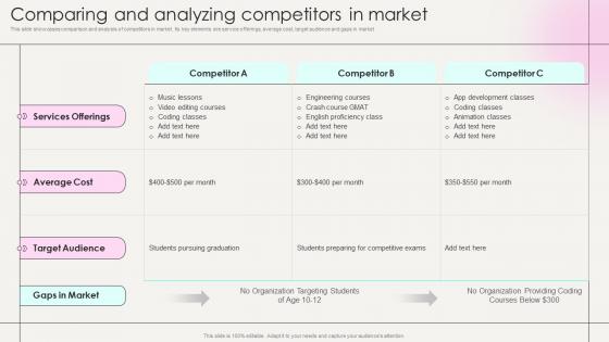 Comparing And Analyzing Competitors In Market Marketing Strategies New Service