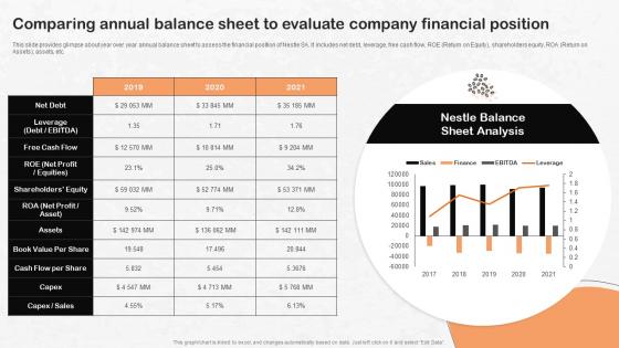 Comparing Annual Balance Sheet To Nestle Strategic Management Report Strategy SS