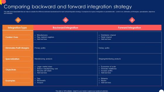 Comparing Backward And Forward And Backward Integration Strategy SS V