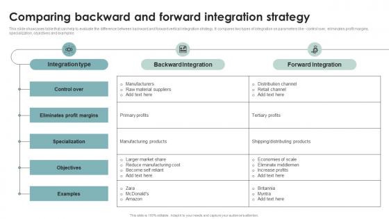Comparing Backward Business Diversification Through Different Integration Strategies Strategy SS V