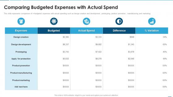 Comparing budgeted expenses with actual spend creating product development strategy
