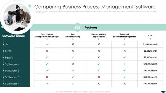 Comparing Business Process Management Software Business Process Reengineering Operational Efficiency