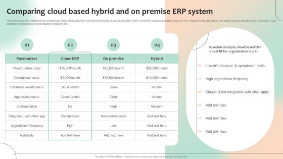 Comparing Cloud Based Hybrid And On Premise Optimizing Business Processes With ERP System