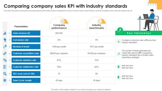 Comparing Company Sales KPI Effective Sales Networking Strategy To Boost Revenue SA SS