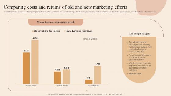 Comparing Costs And Returns Of Old And New Developing Actionable Advertising Plan Tactics MKT SS V