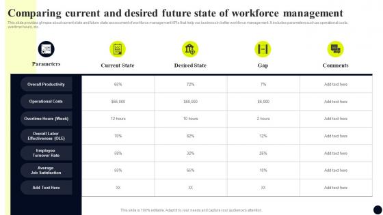 Comparing Current And Desired Future State Of Workforce Streamlined Workforce Management