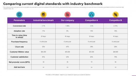 Comparing Current Digital Standards With Industry Benchmark Analyzing User Experience Journey