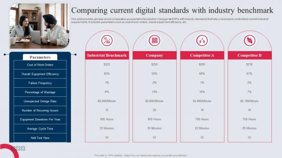 Comparing Current Digital Standards With Industry Benchmark Manufacturing Control Mechanism Tactics