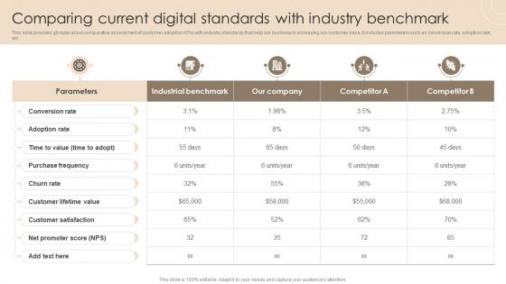 Comparing Current Digital Standards With Industry Benchmark Techniques For Customer
