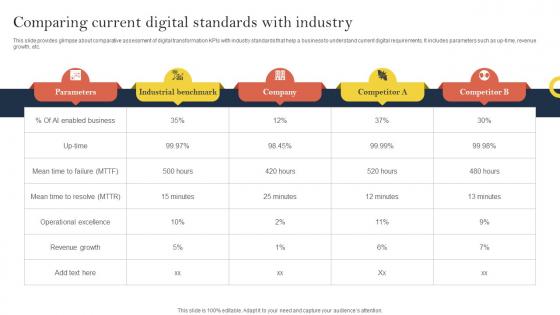 Comparing Current Digital Standards With Industry Effective Corporate Digitalization Techniques