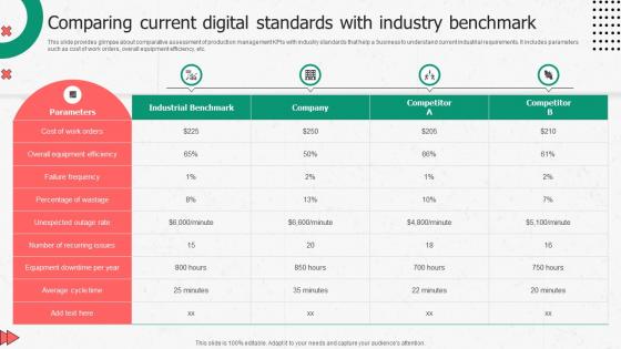 Comparing Current Digital Standards With Industry Enhancing Productivity Through Advanced Manufacturing