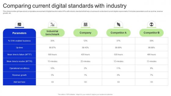 Comparing Current Digital Standards With Industry Revitalizing Business