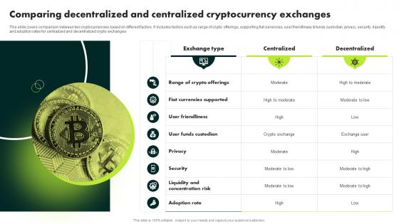 Comparing Decentralized And Centralized Cryptocurrency Ultimate Guide To Blockchain BCT SS