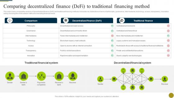 Comparing Decentralized Finance Defi To Traditional Understanding Role Of Decentralized BCT SS