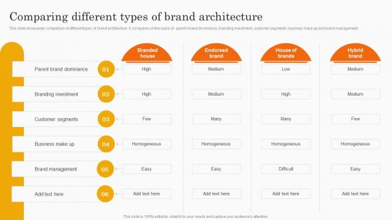 Comparing Different Types Of Brand Architecture Co Branding Strategy For Product Awareness