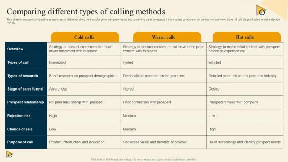 Comparing Different Types Of Calling Methods Inside Sales Strategy For Lead Generation Strategy SS