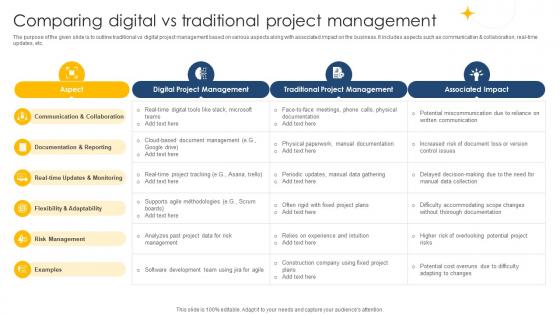 Comparing Digital Vs Traditional Digital Project Management Navigation PM SS V