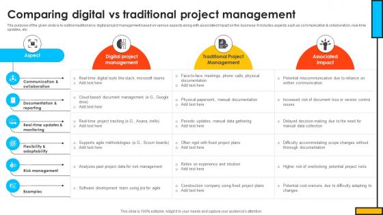 Comparing Digital Vs Traditional Project Management Mastering Digital Project PM SS V