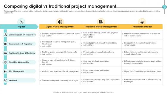 Comparing Digital Vs Traditional Project Management Navigating The Digital Project Management PM SS
