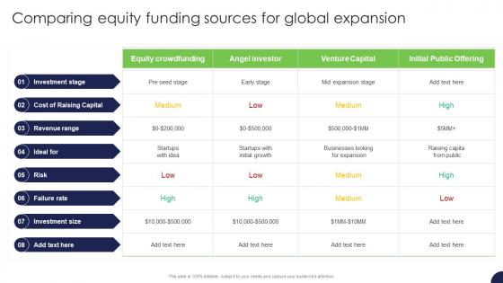 Comparing Equity Funding Sources For Global Expansion Strategy For Target Market Assessment
